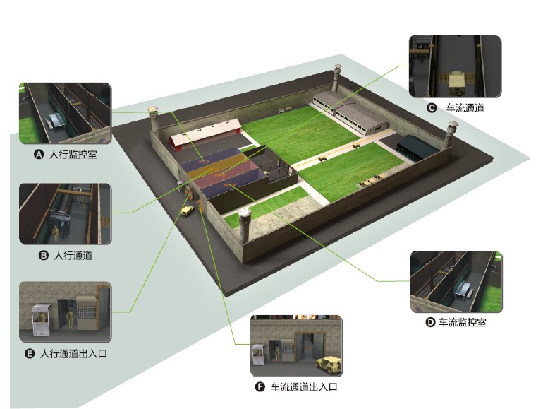 监狱门禁系统的功能